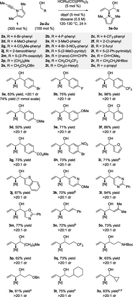 Scheme 1