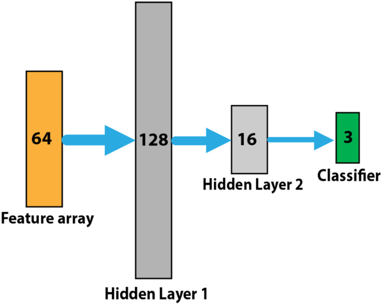 Figure 2: