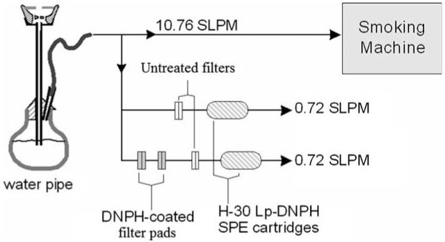 Fig. 1