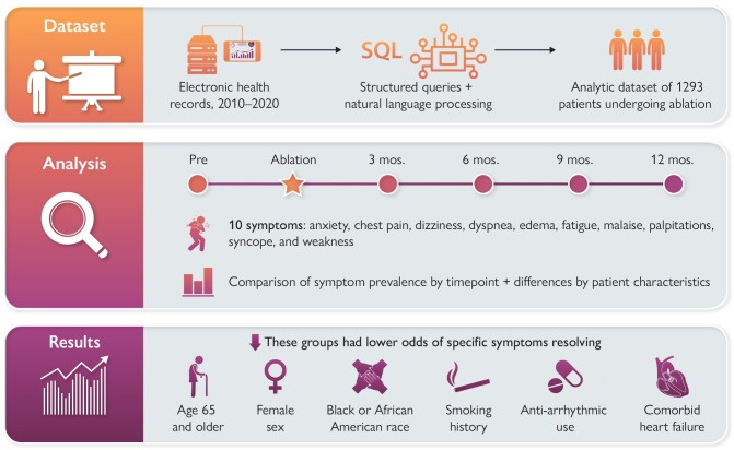 Graphical Abstract