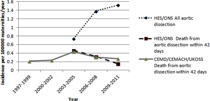 Figure 2