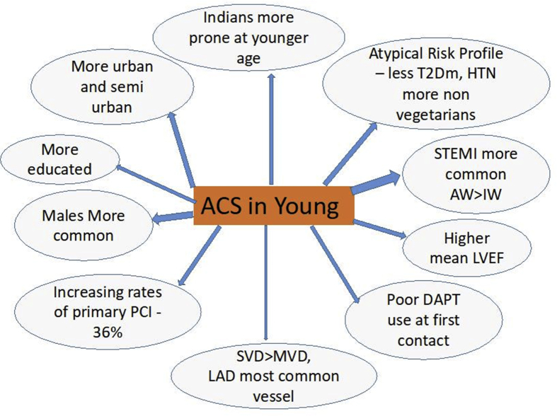 Fig. 2