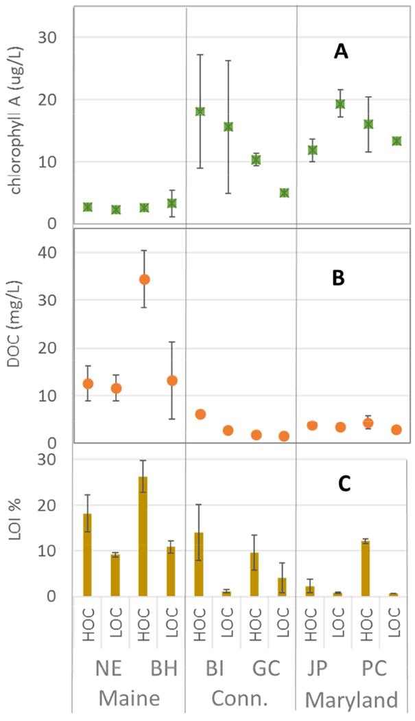 Figure 2)