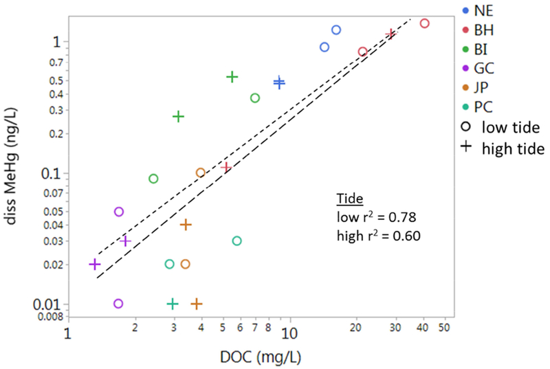 Figure 5)