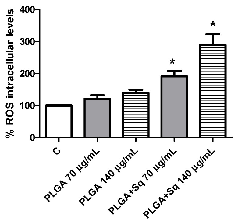 Figure 9