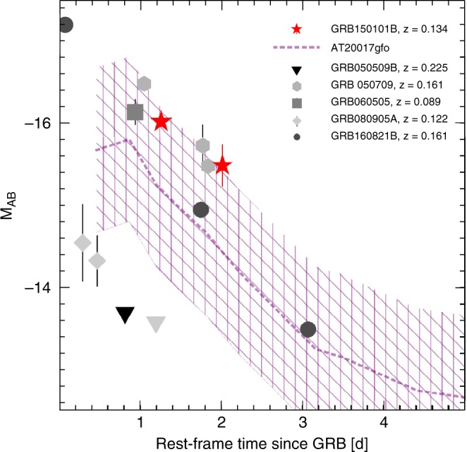 Fig. 6