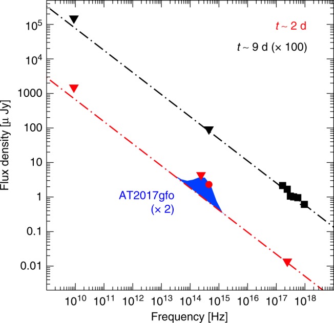 Fig. 4