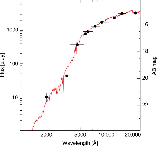 Fig. 8