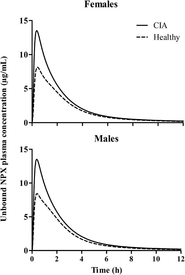 Fig. 7.