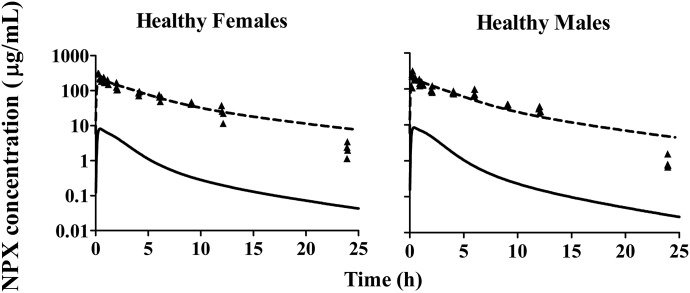 Fig. 6.