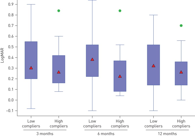 FIGURE 3