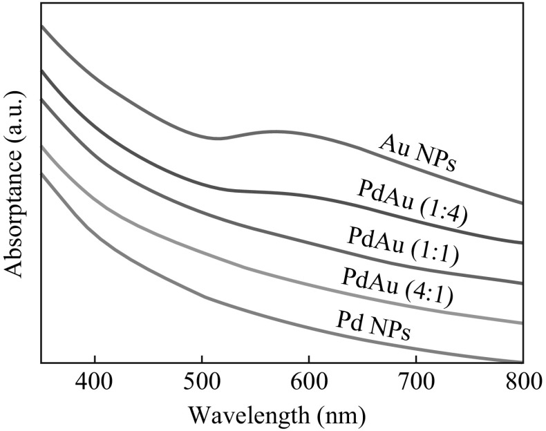 Fig. 3