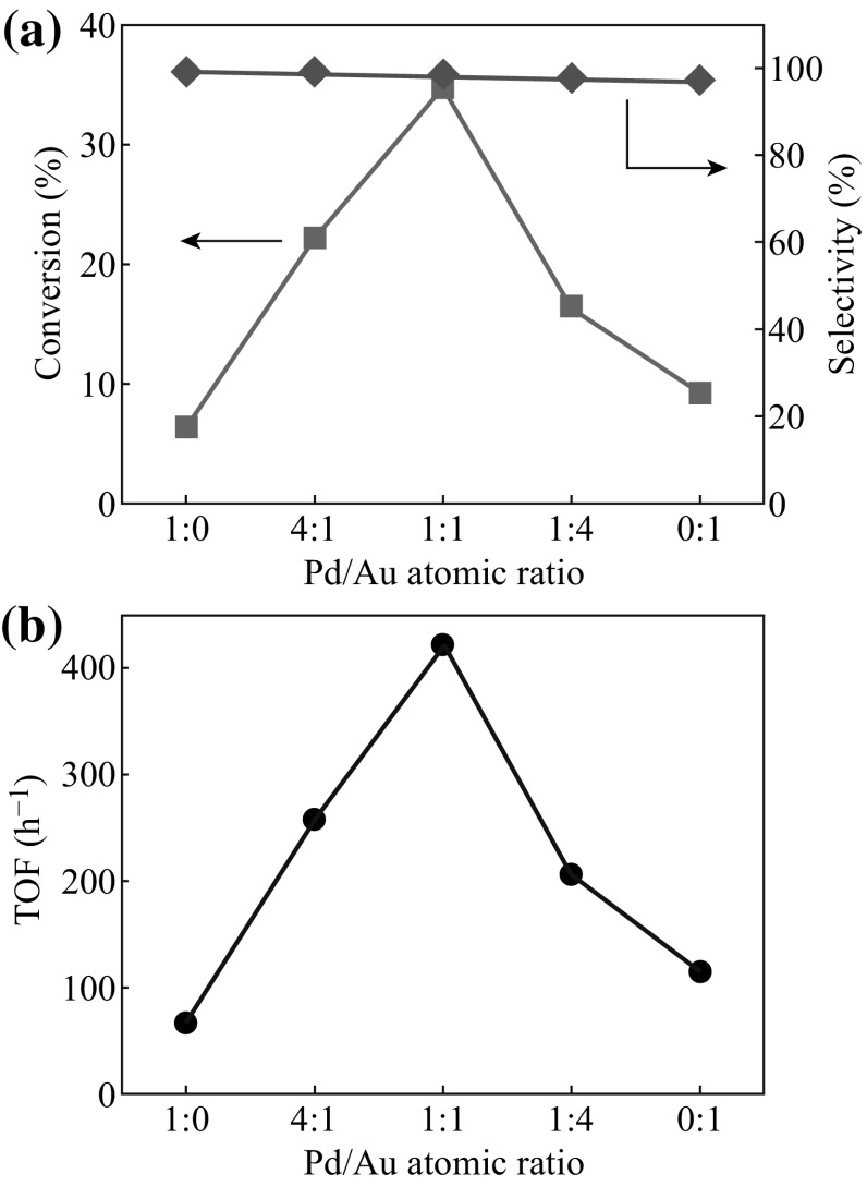 Fig. 6