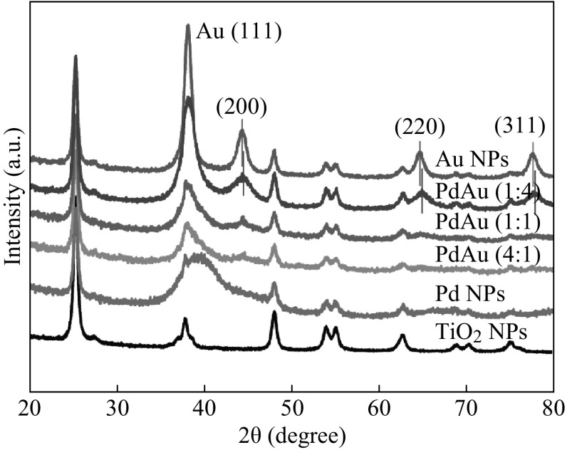 Fig. 5