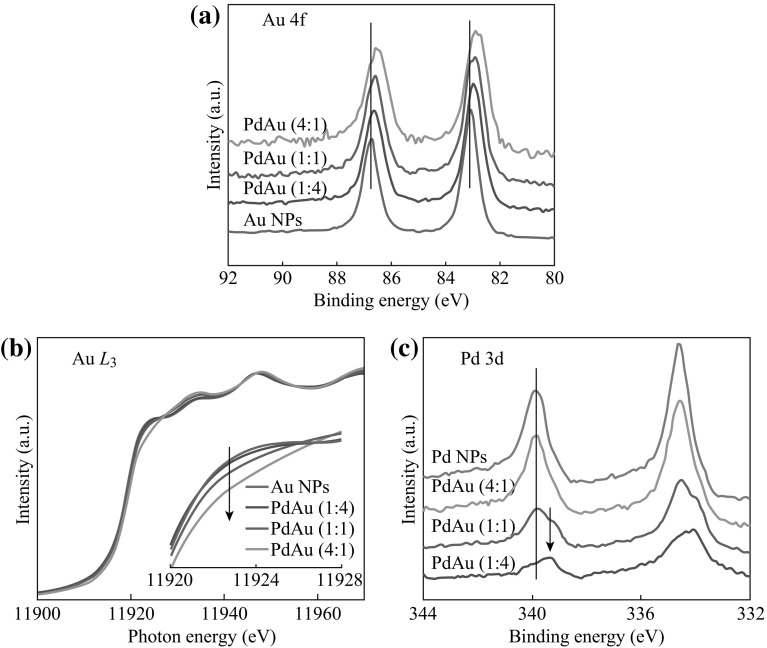 Fig. 4