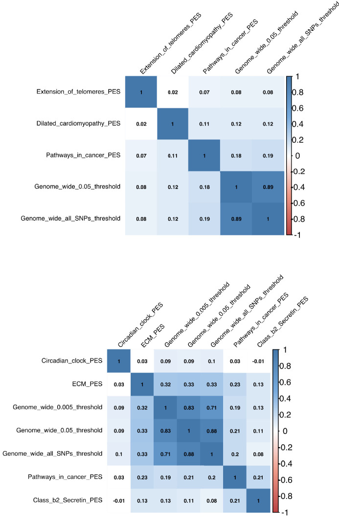 Figure 3—figure supplement 2.