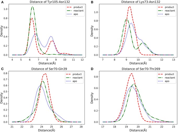 Figure 11