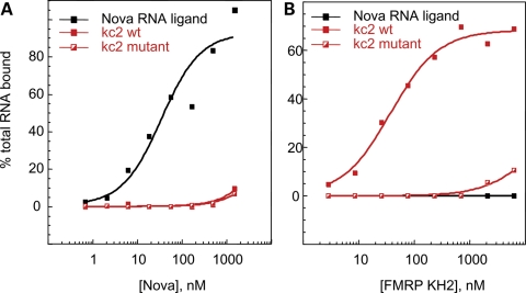 Figure 3.