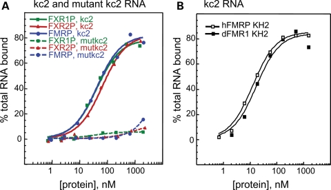 Figure 4.