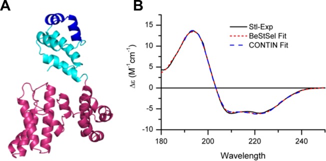 Fig 1