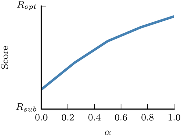 Figure 5: