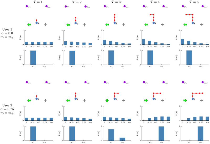 Figure 4: