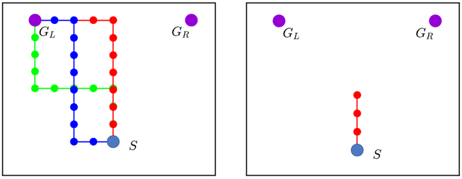 Figure 3: