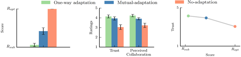 Figure 6: