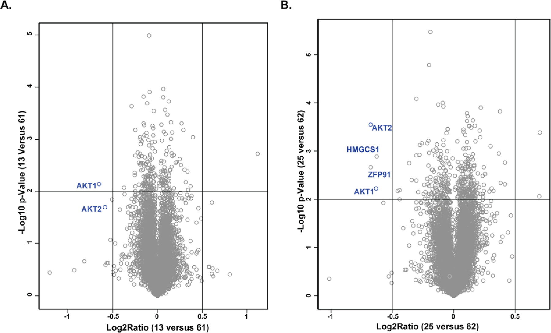 Figure 12.