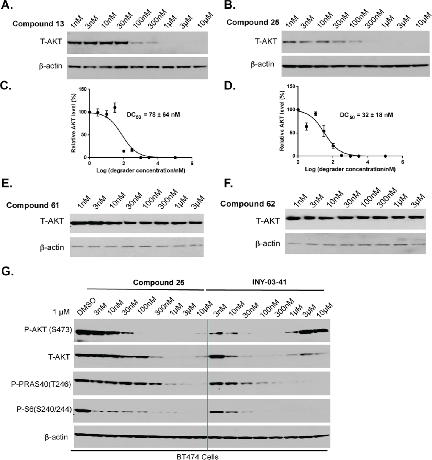 Figure 10.