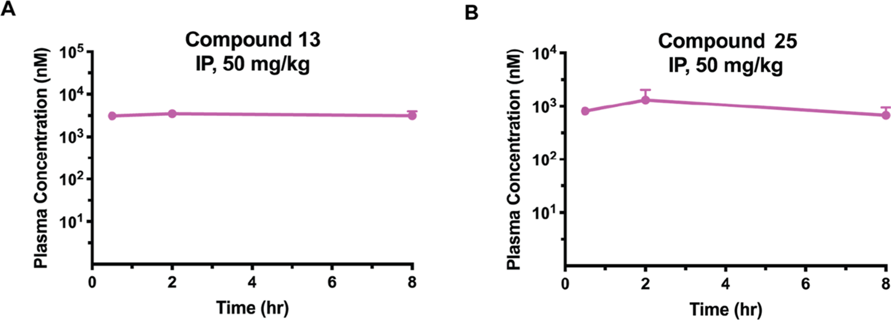 Figure 14.