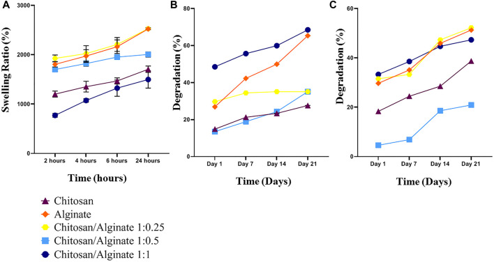 FIGURE 3