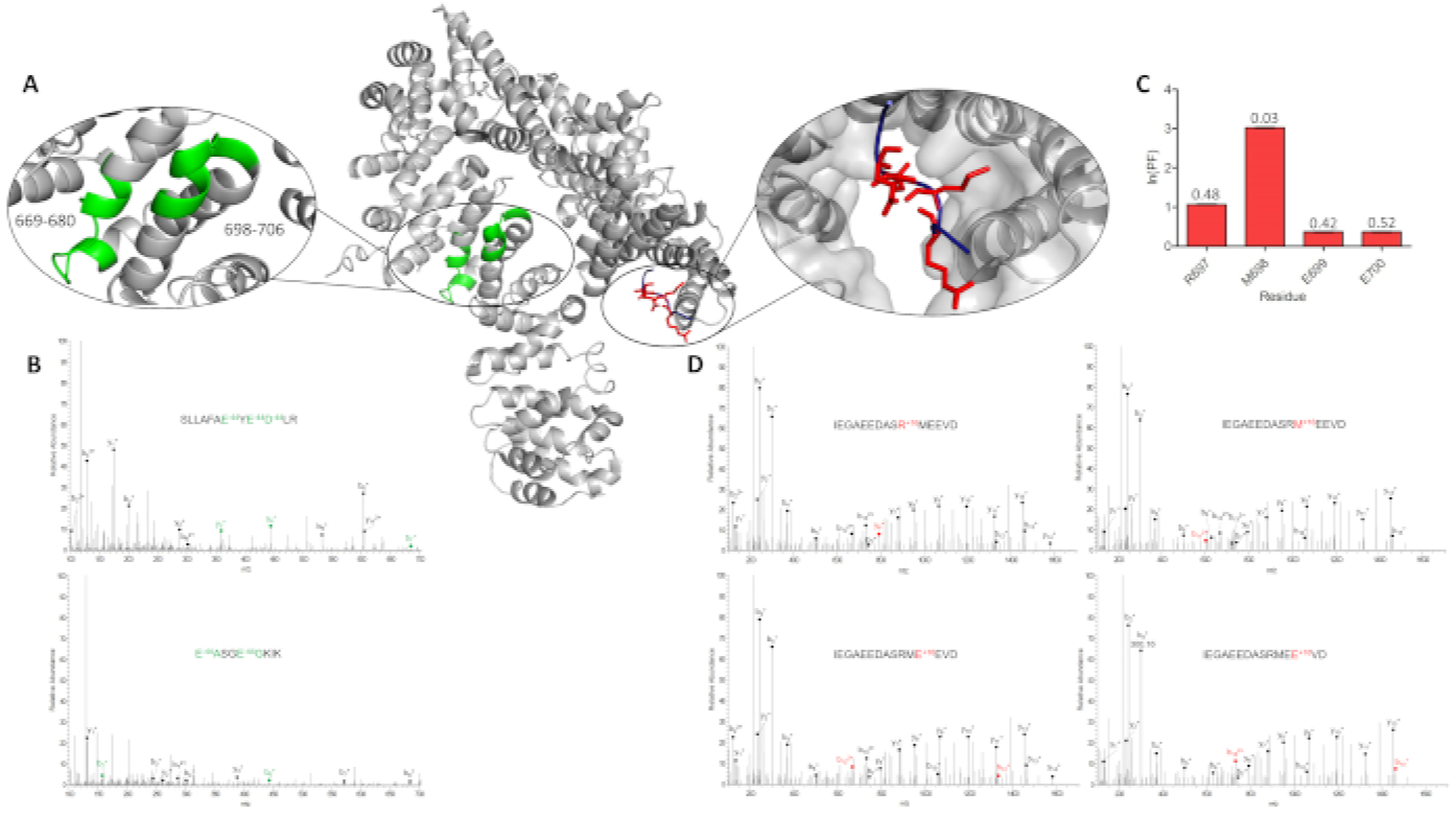 Figure 6.