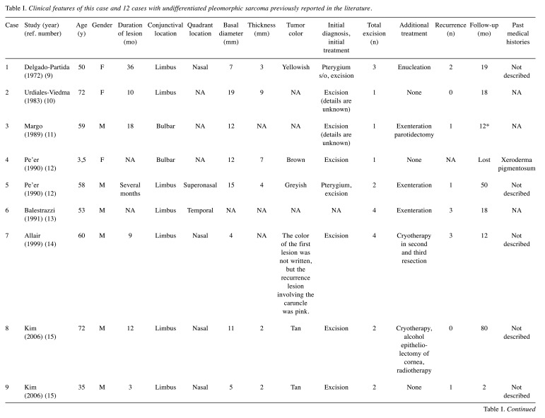 graphic file with name cdp-2-235-i0001.jpg