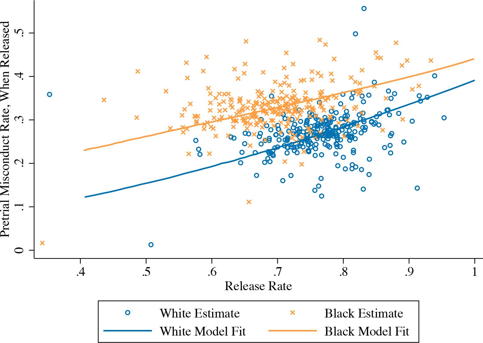 Figure 6: