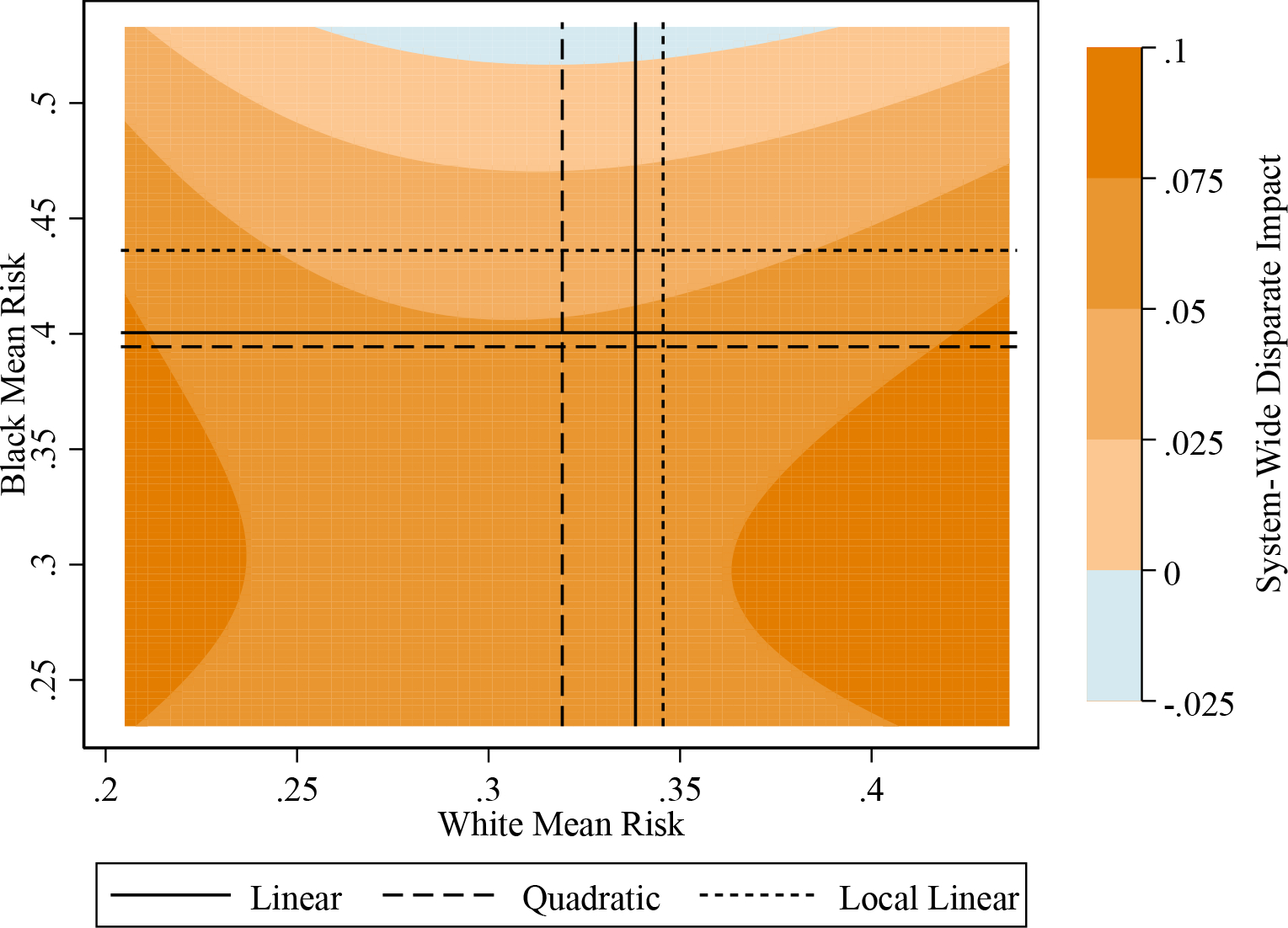 Figure 4: