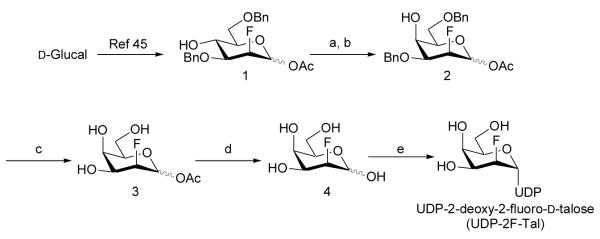 Scheme 2