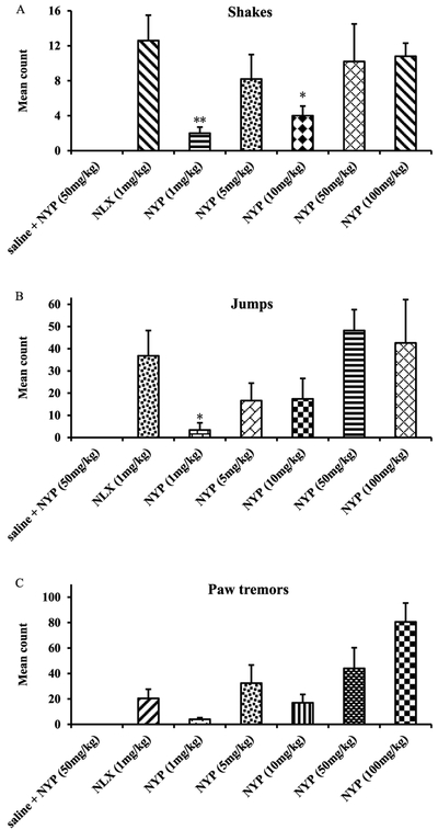 Figure 6.