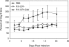 FIG. 8.