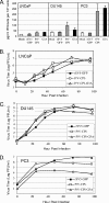 FIG. 4.