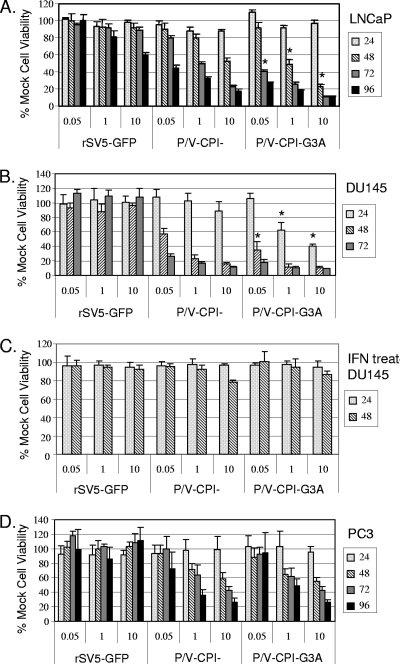 FIG. 6.