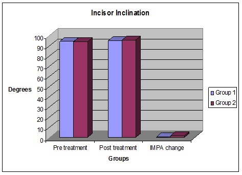 [Table/Fig-6]: