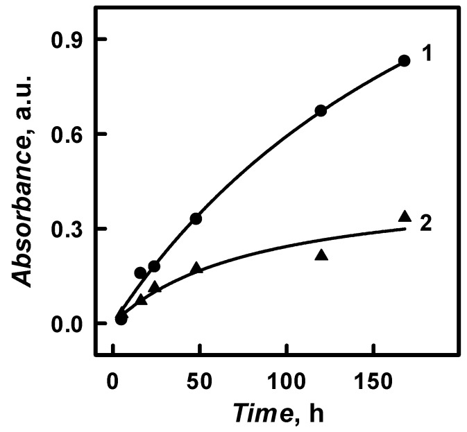 Figure 8