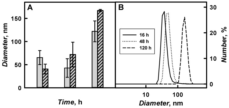 Figure 9