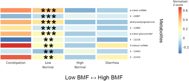 Figure 5