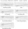 A scatter plot demonstrating the causal effects of childhood maltreatment on MDD, ANX, PTSD, non-fatal self-harm, suicide attempts, and the age and frequency of the first depressive episode. Black dots represent IVs used in MR analysis.