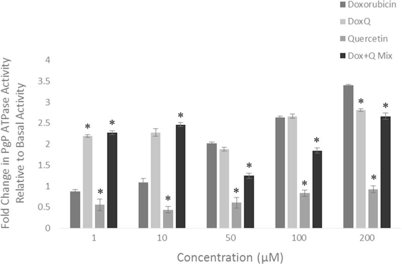 Fig. 9