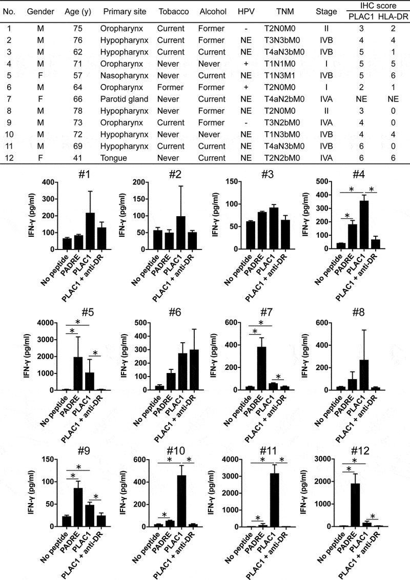 Figure 6.