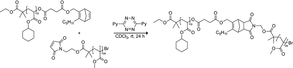 Scheme 37.