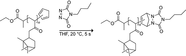 Scheme 40.